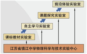 镇江中学门户网站 传承百年学府文化，拥抱智慧校园建设